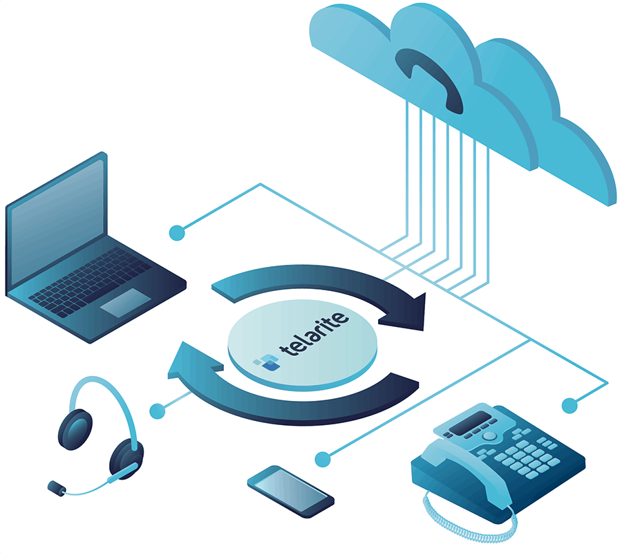 How does Telarite cloud calling work? Which devices work with a Voip service?